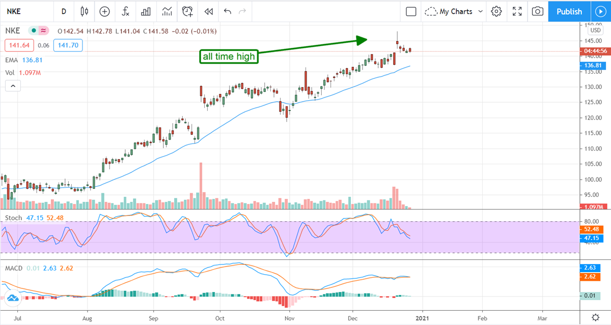 These Monday Upgrades Are Moving Markets